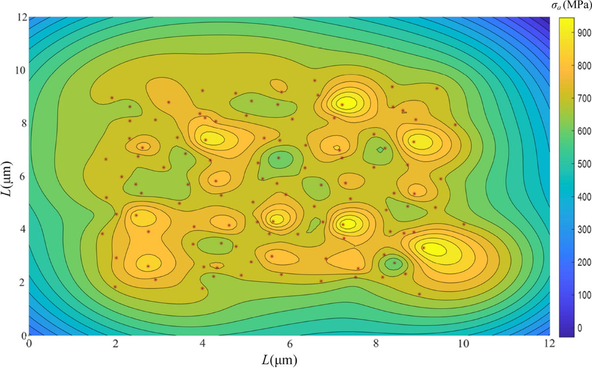fatigue-life-prediction-based-on-material-properties