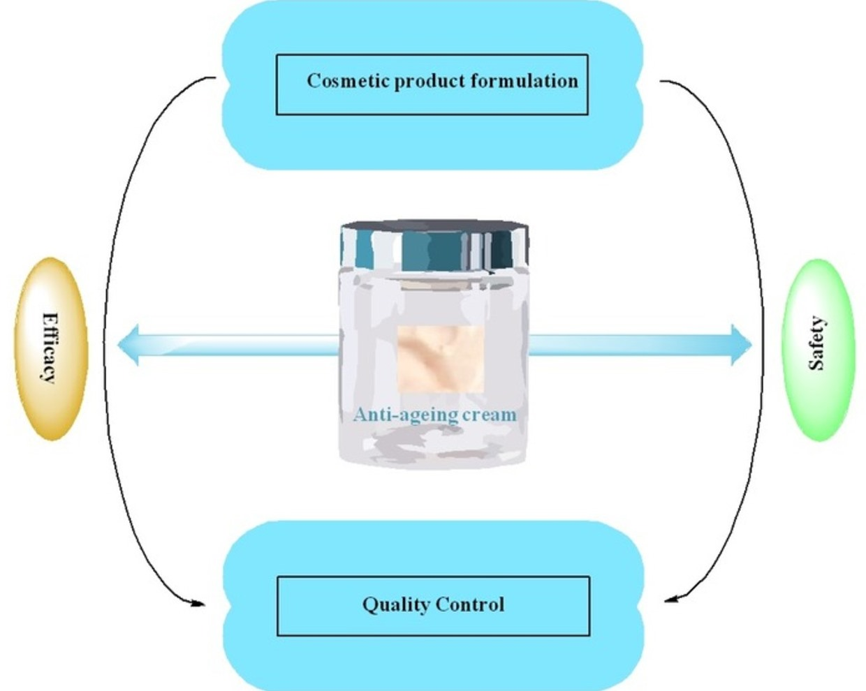 chemical-migration-evaluation-for-packaging-used-in-anti-aging-creams