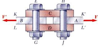 effect-of-curing-on-shear-strength