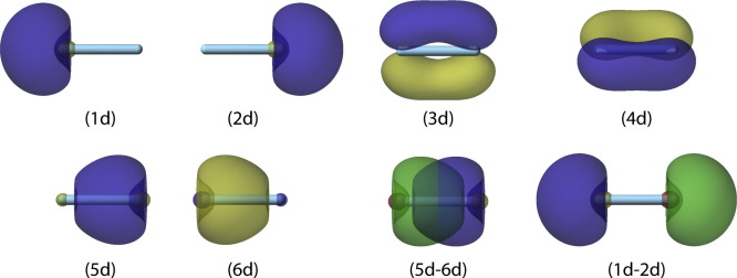 elasticity-vs-bond-strength-correlation